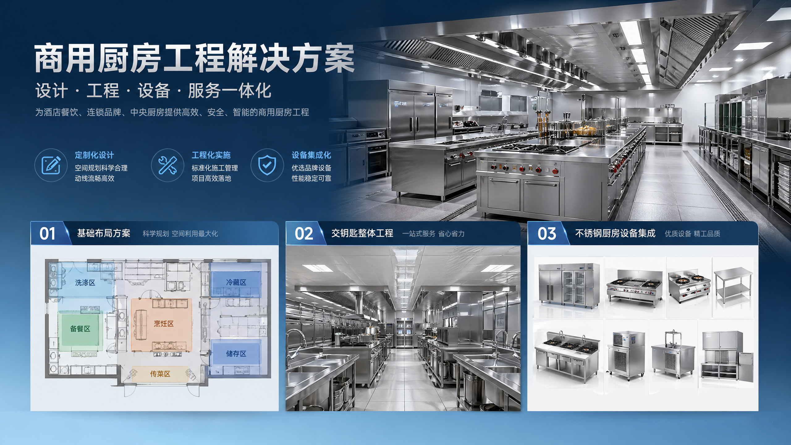 Kitchen design price gaps between basic and turnkey projects