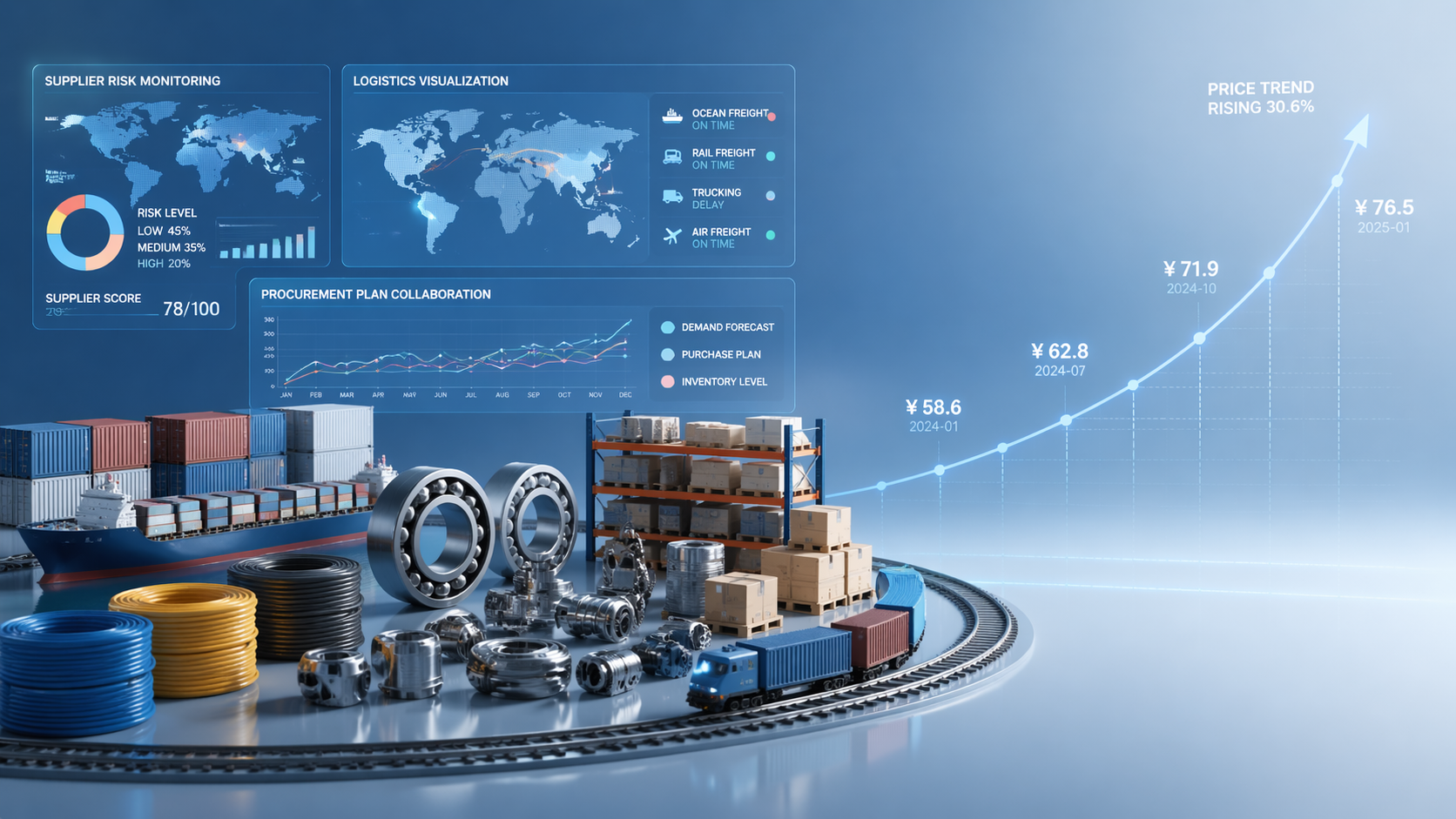 Best Use Cases for Automated Global Supply Chain Updates